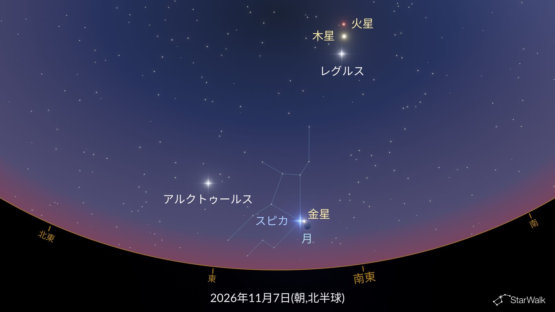 月・スピカ・金星（北半球）