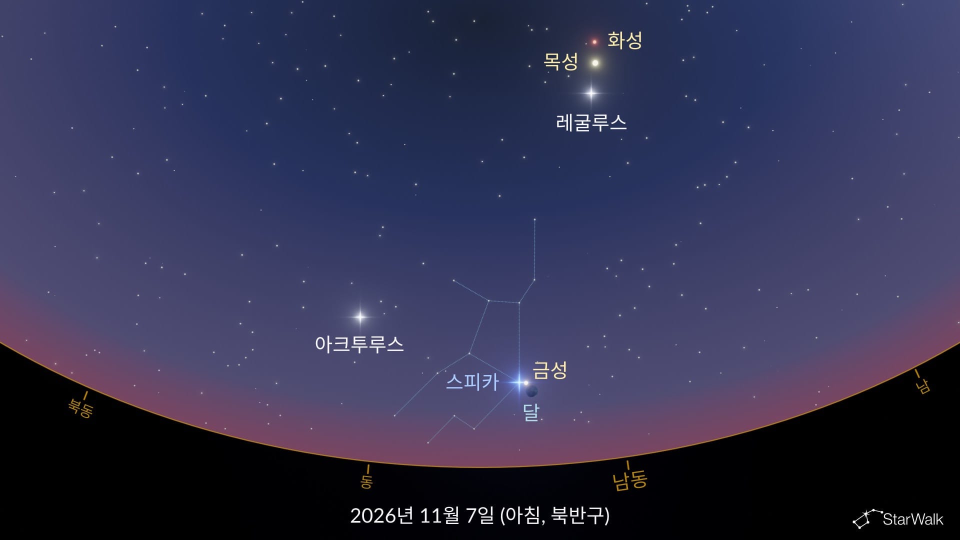달, 스피카와 금성(북반구)
