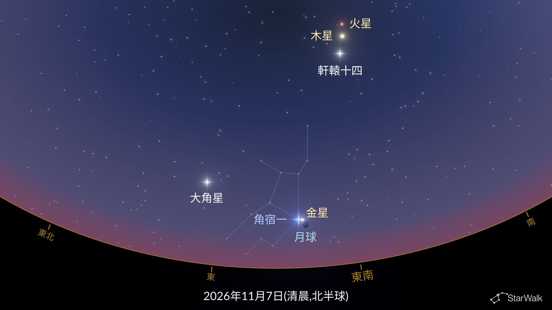 月球、角宿一和金星(北半球)