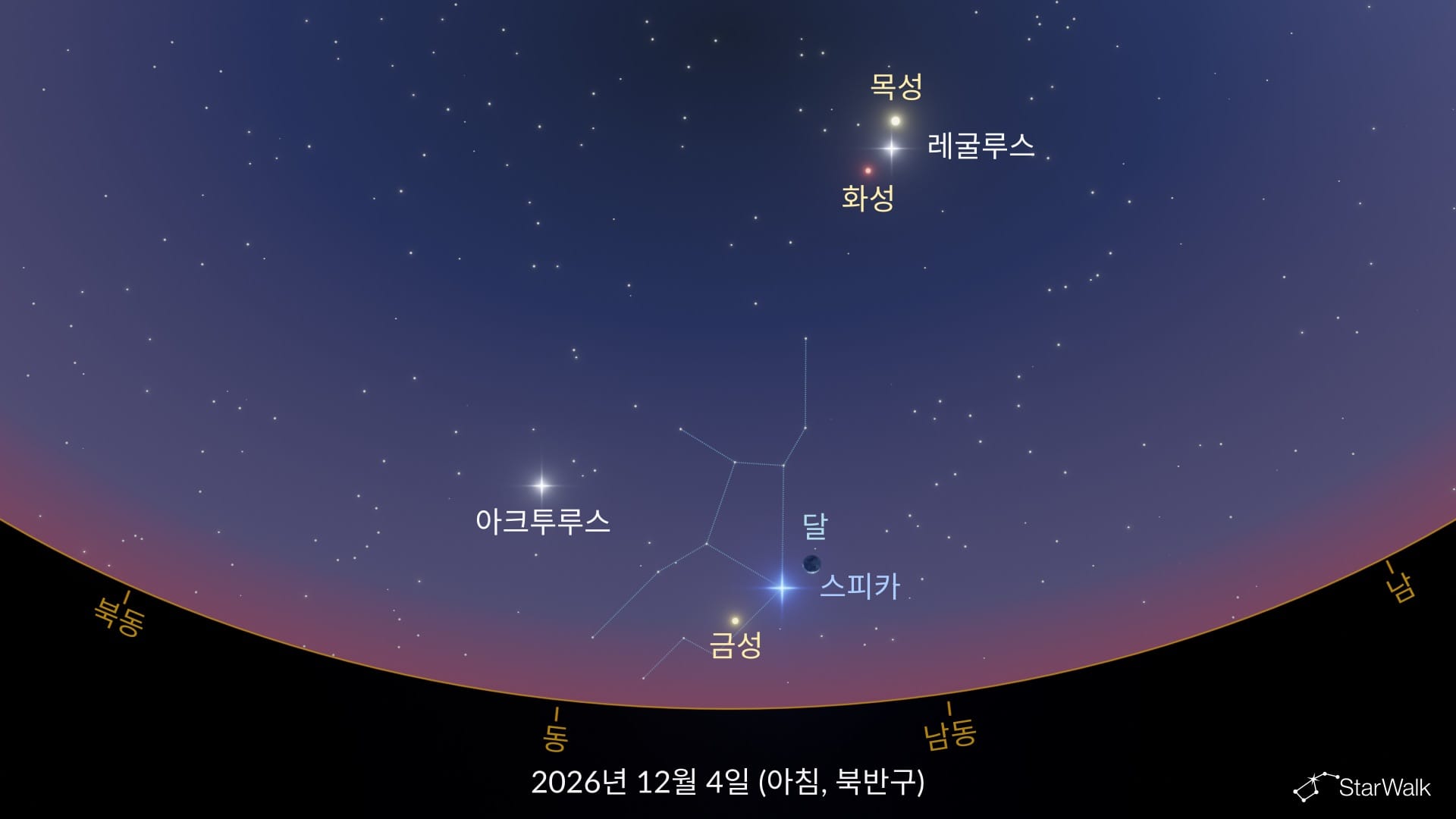 달, 스피카와 금성