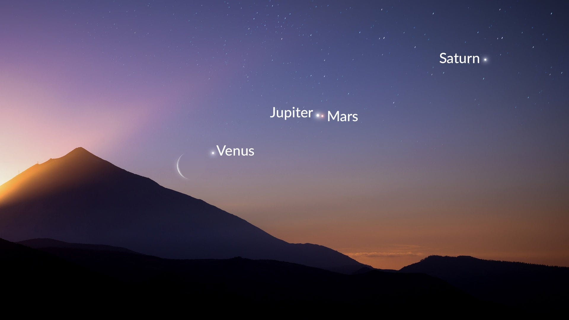 Conjunciones de la Luna con Júpiter, Saturno, Marte, Venus, Mercurio