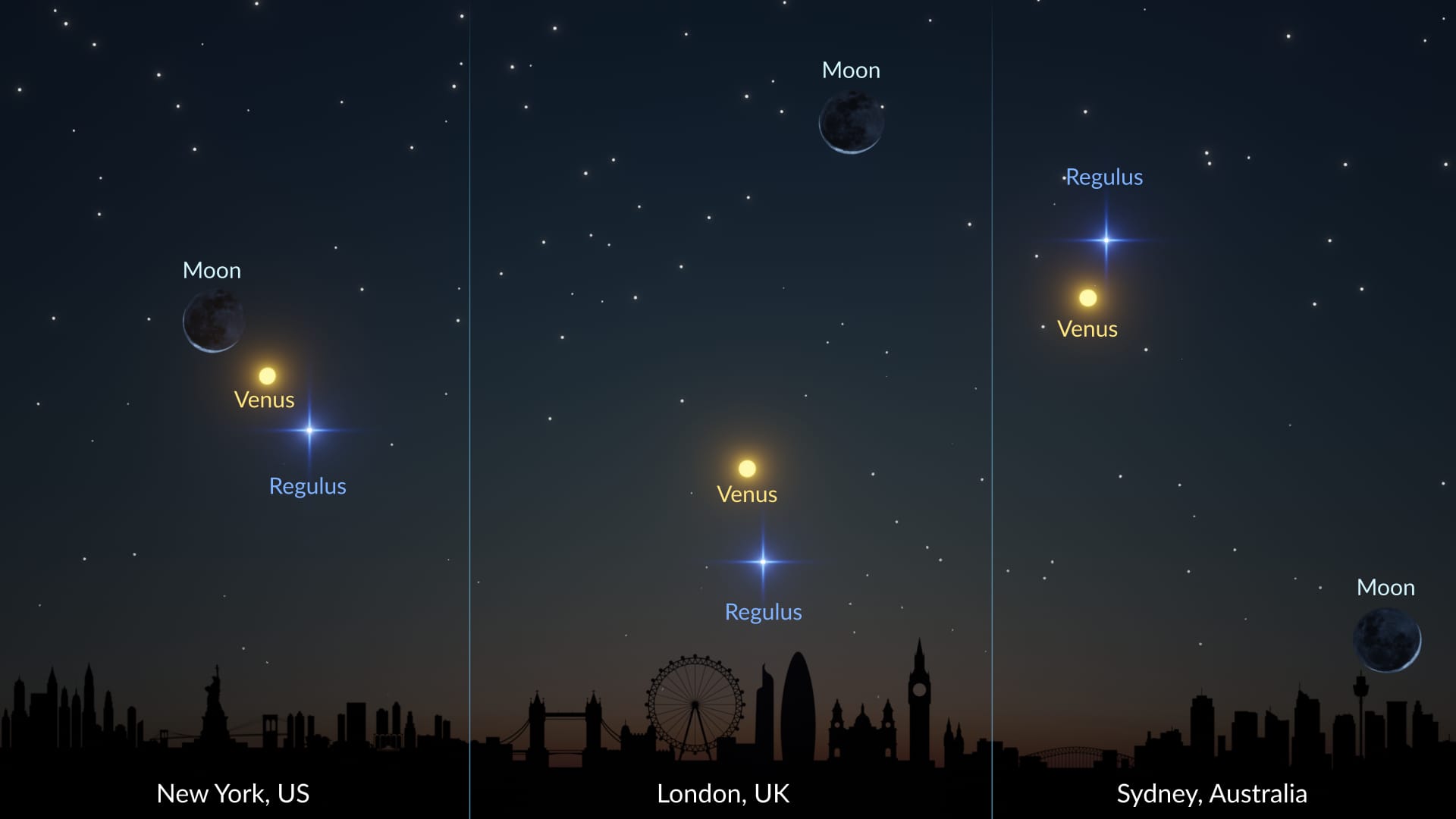 Moon-Venus-Regulus on September 19, 2025