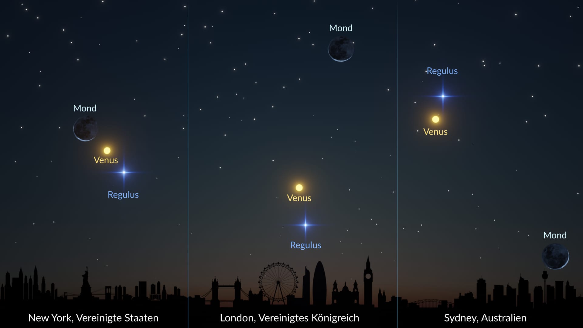 Mond-Venus-Regulus — 19. September 2025