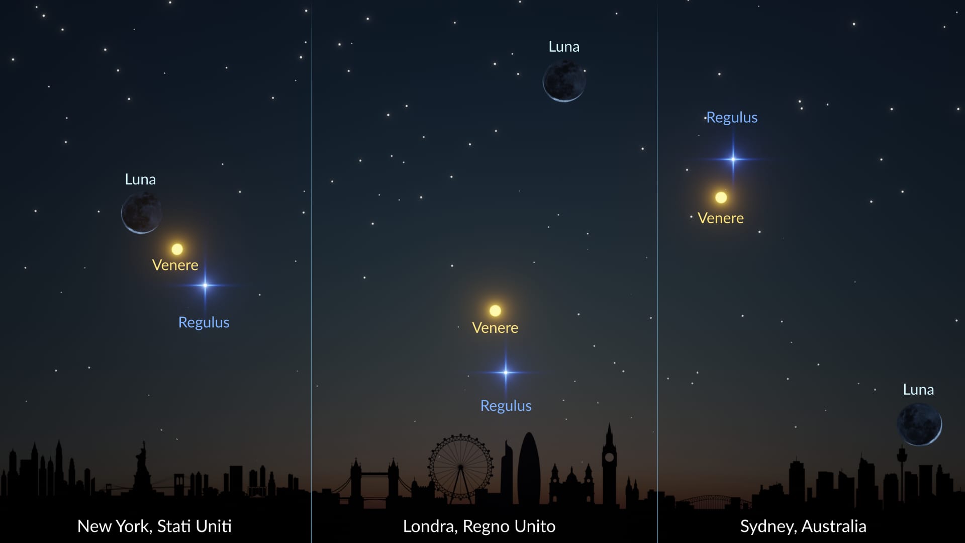 Luna-Venere-Regolo — 19 settembre 2025