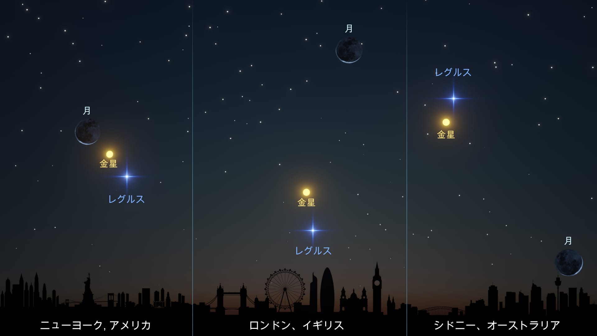 2025年9月19日の月・金星・レグルス