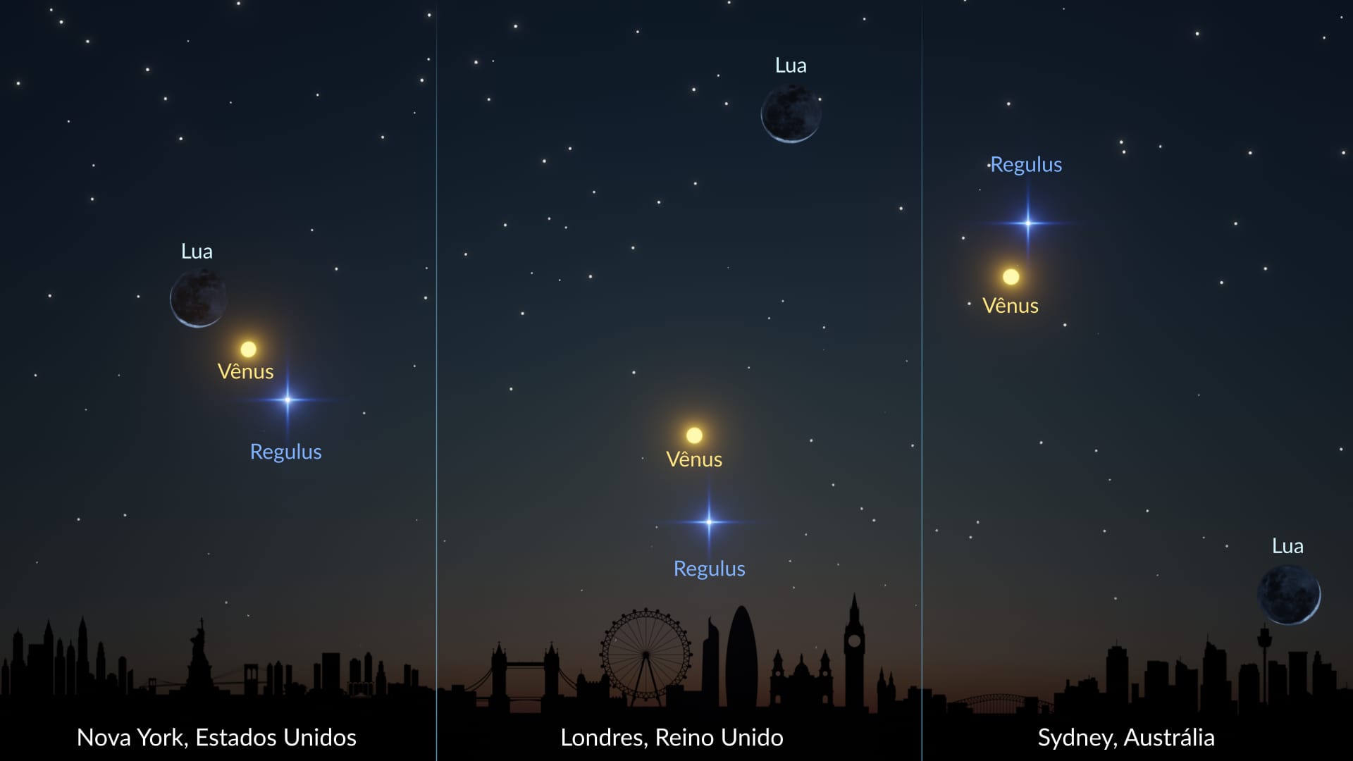 Lua-Vênus-Régulo — 19 de setembro de 2025