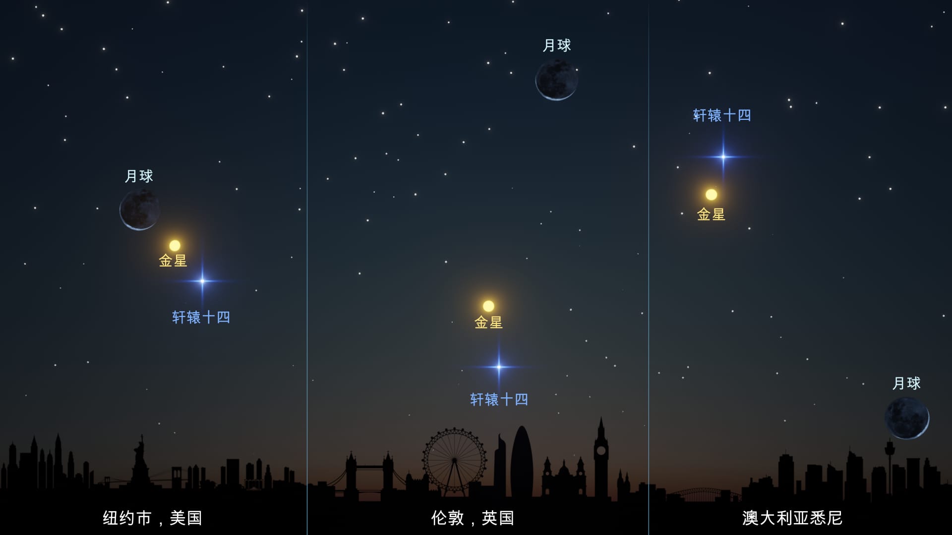 月—金星—心宿二(Regulus) — 2025年9月19日