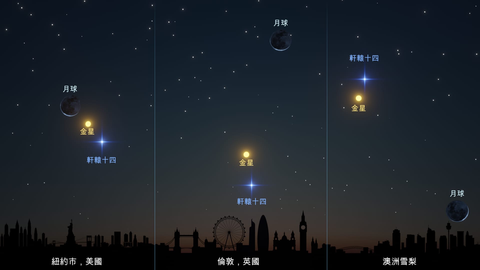 月—金星—心宿二(Regulus) — 2025年9月19日