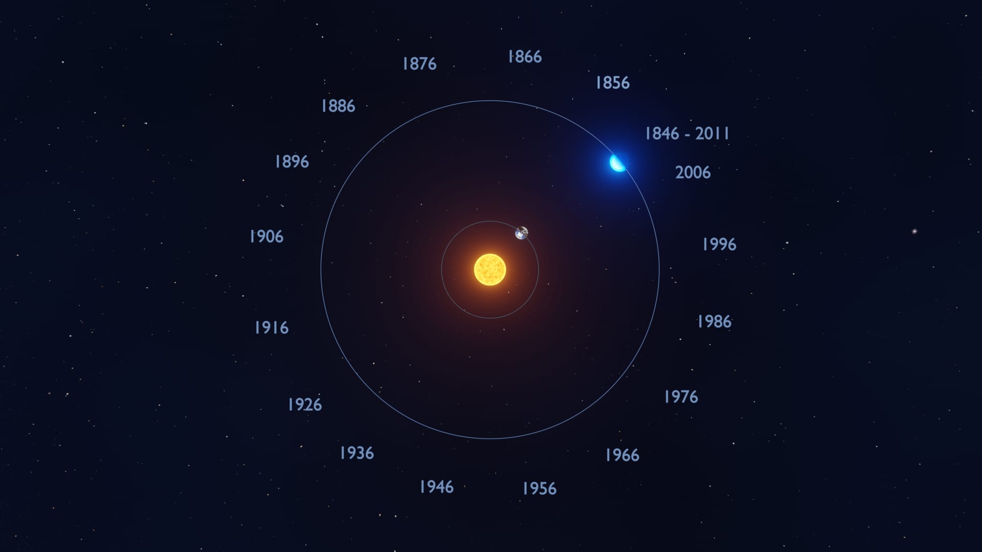 Neptune's Orbit