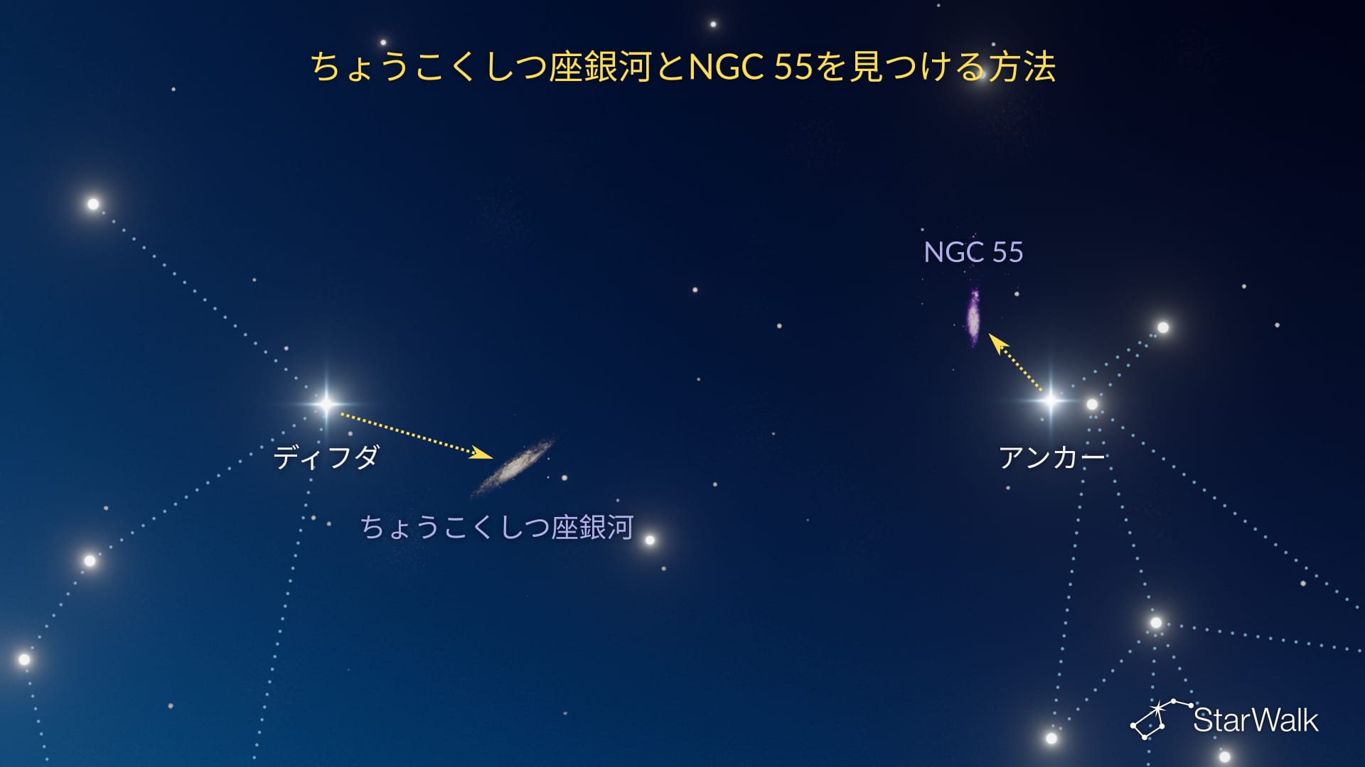 ちょうこくしつ座銀河とNGC 55の見つけ方