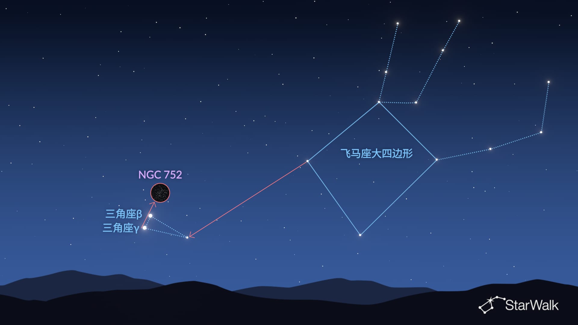 如何找到NGC 752