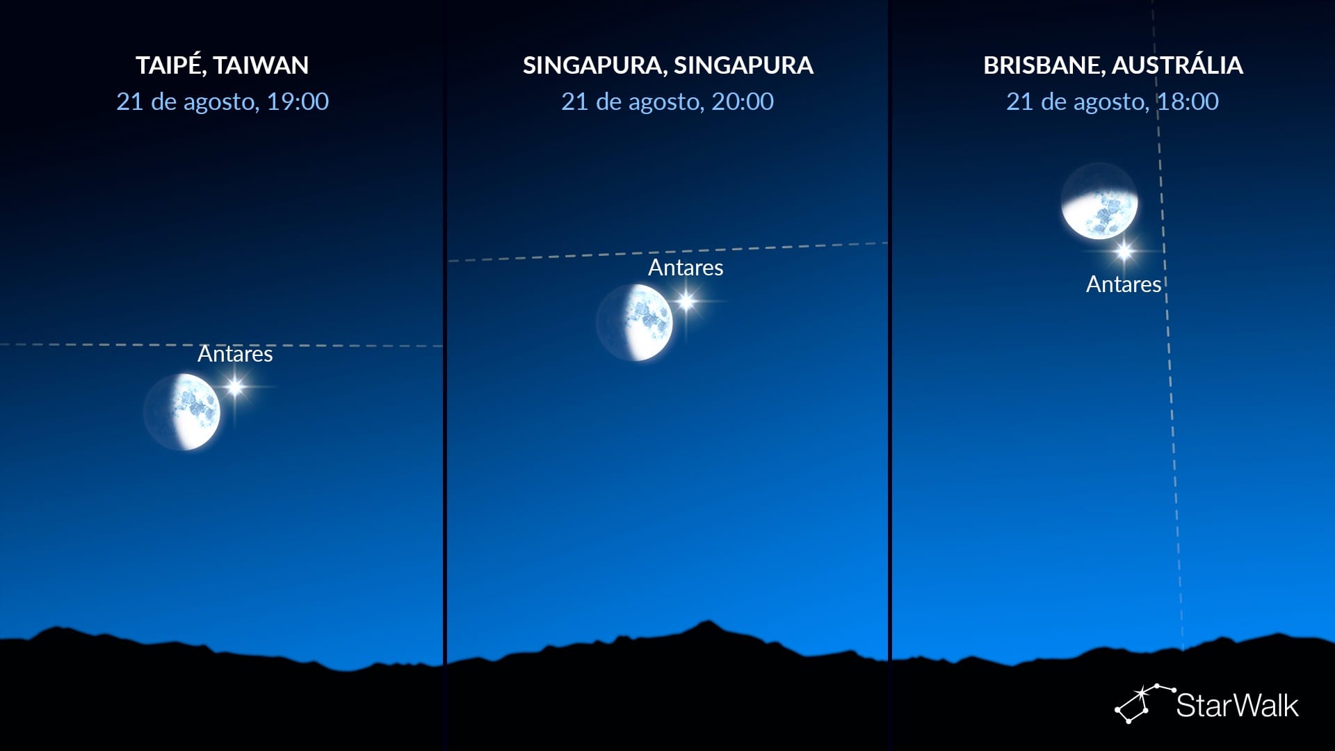Céu noturno de hoje: Antares perto da Lua em 21 de agosto