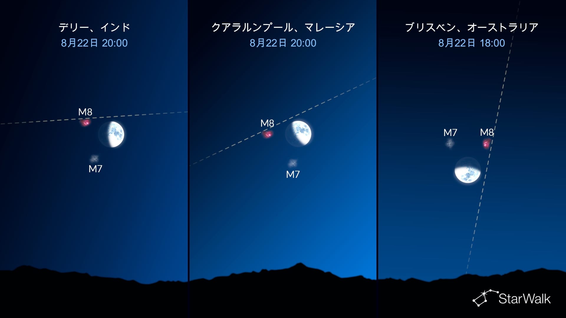 今夜の星空:8月22日に月がM7、M8と接近