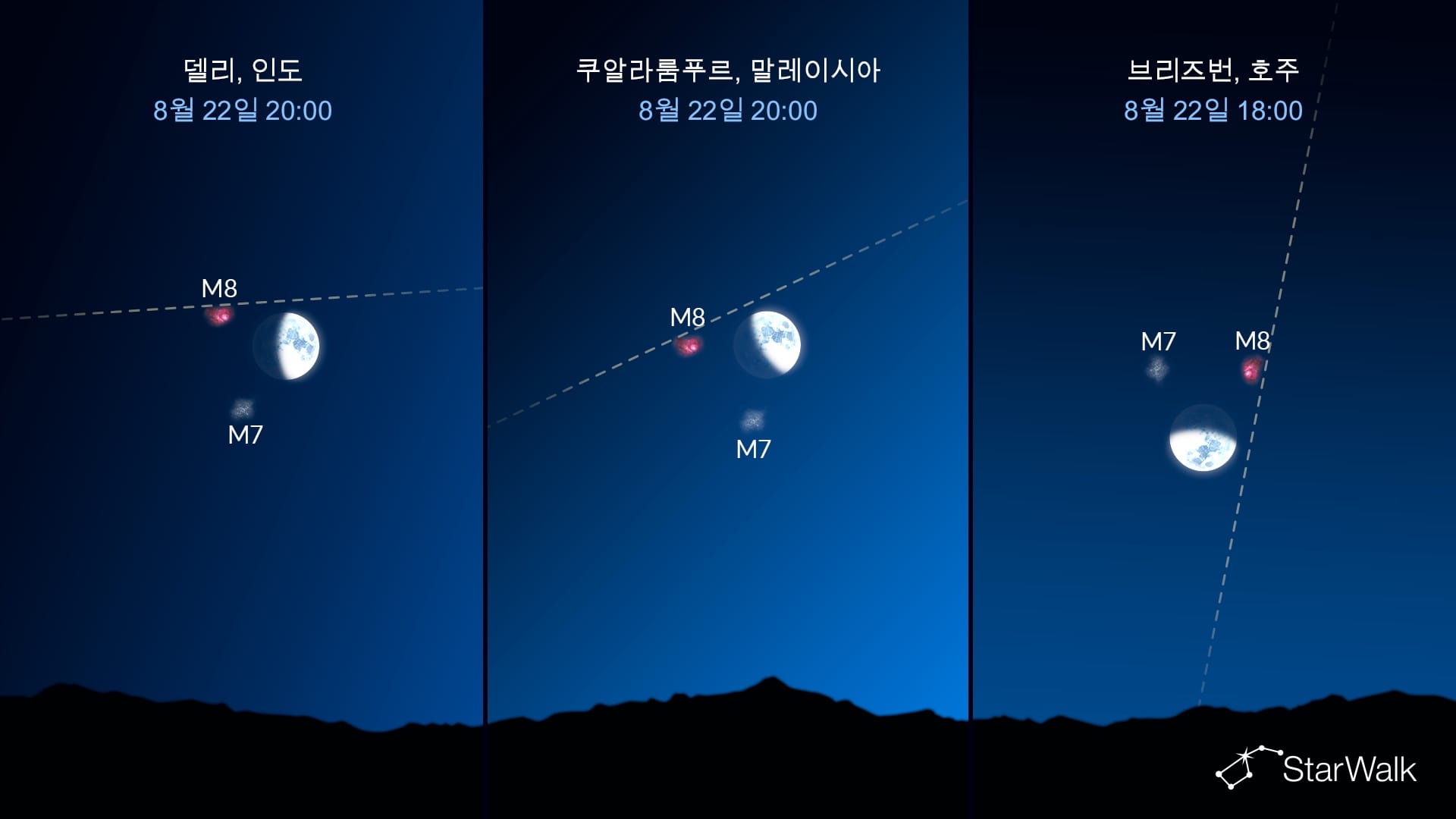 오늘 밤하늘: 8월 22일 달 근처의 M7과 M8