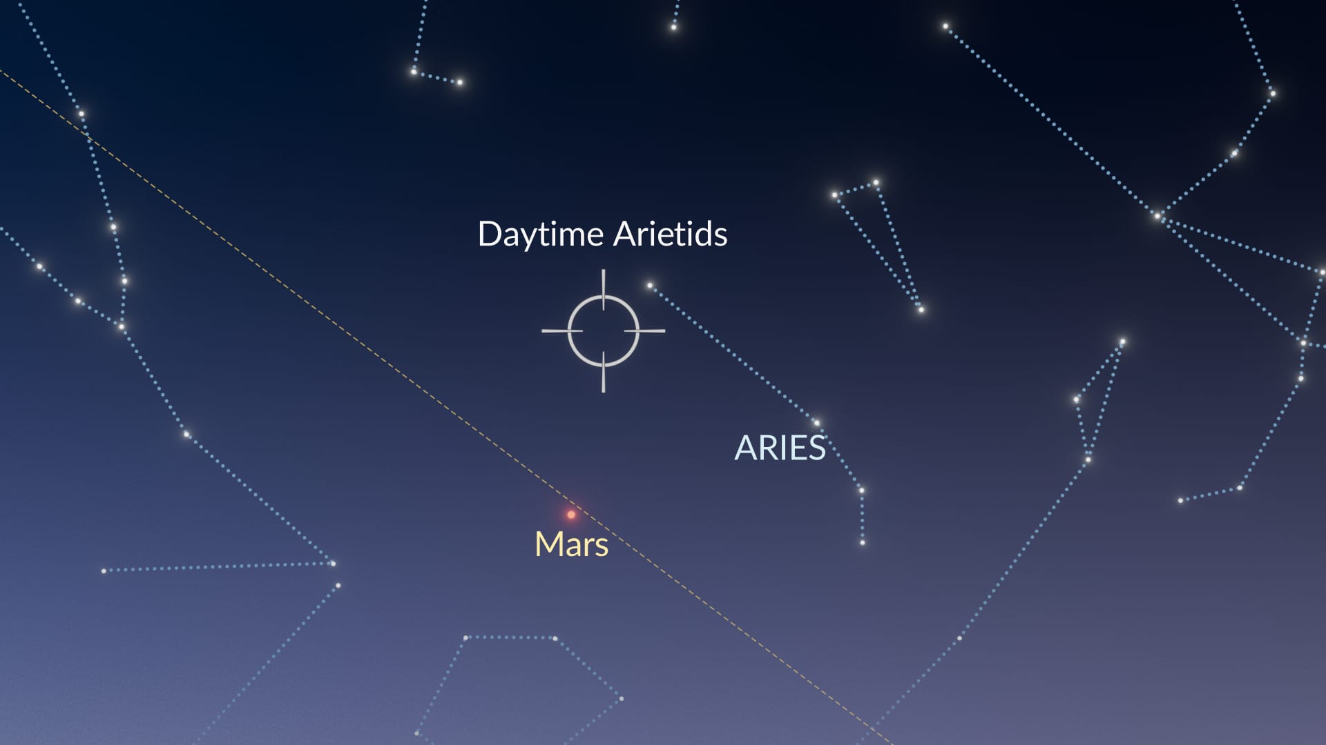Night Sky Tonight: Daytime Arietids Peak on June 7