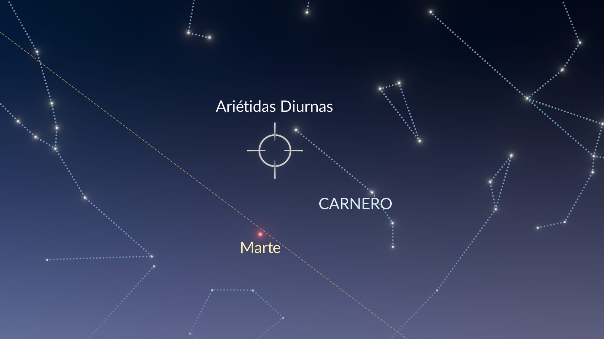 Cielo nocturno hoy: máximo de las Ariétidas diurnas el 7 de junio