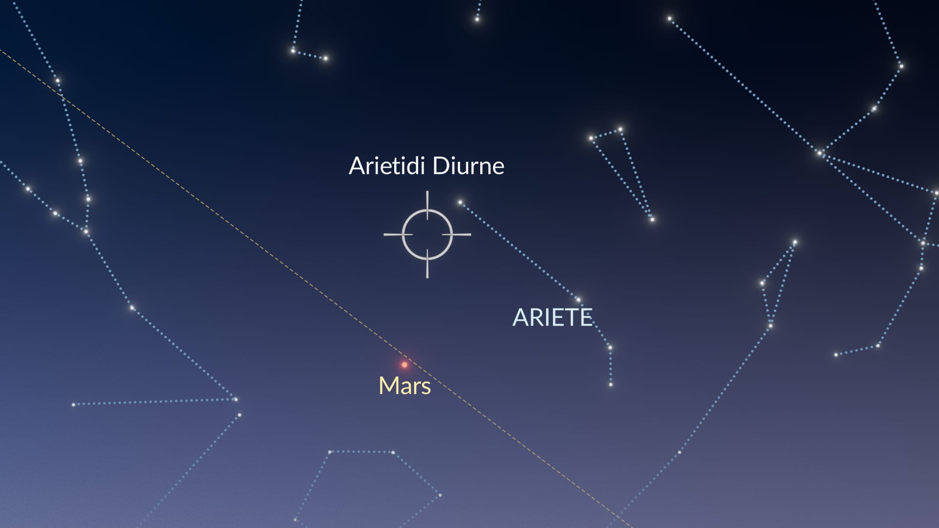 Ciel nocturne ce soir : pic des Ariétides diurnes le 7 juin