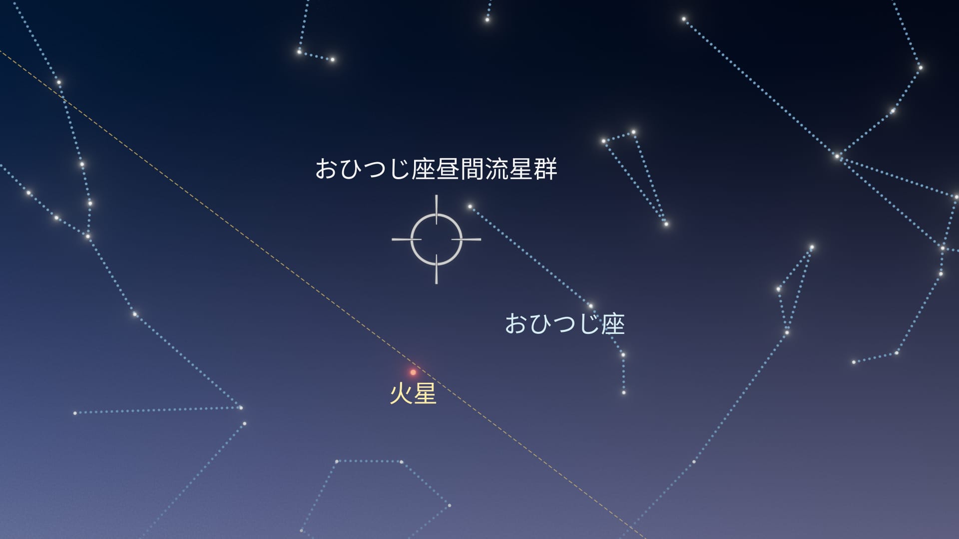 今夜の星空:6月7日、昼間アリエテ座流星群がピーク
