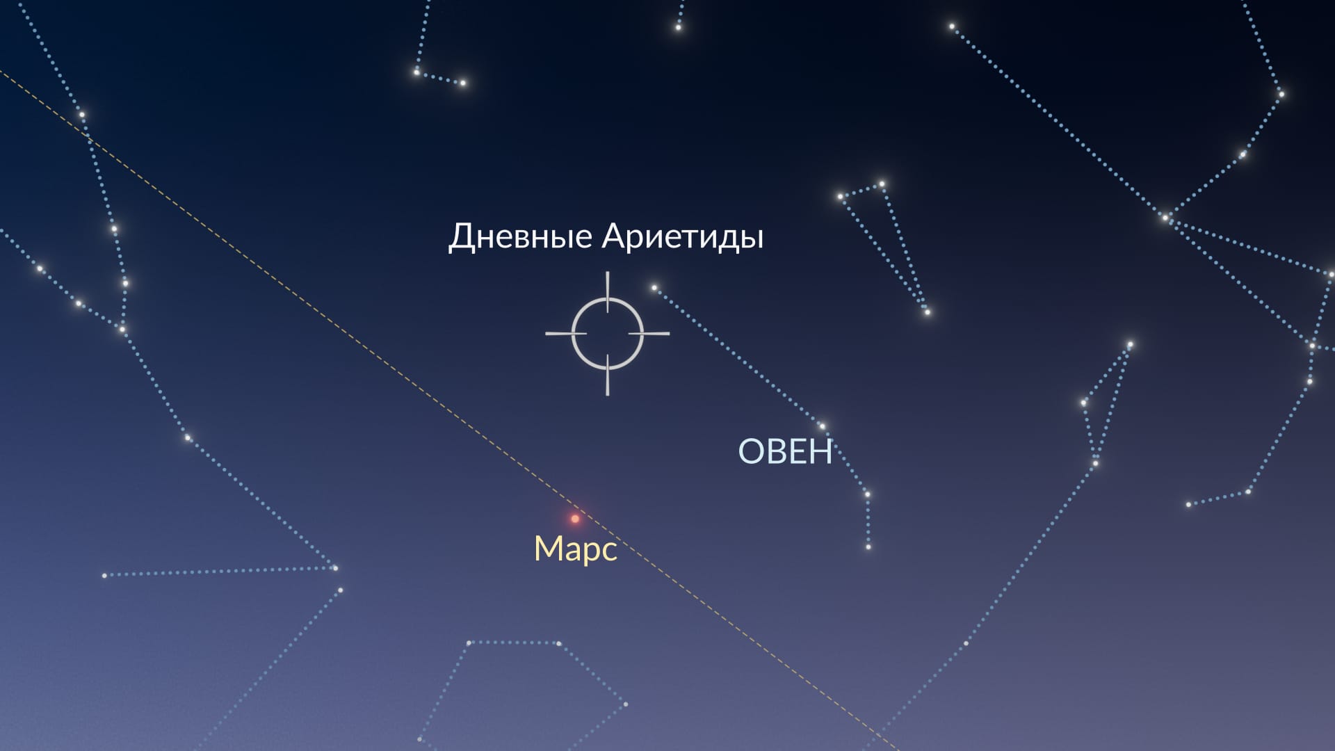 Что на небе сегодня: пик Дневных Ариетид 7 июня