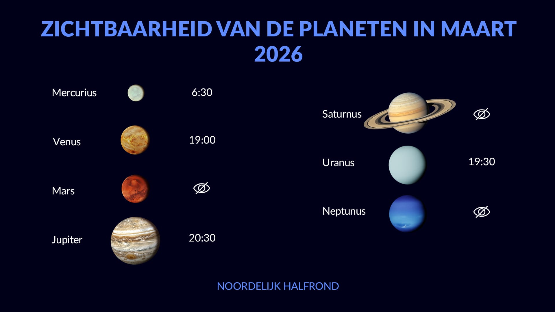 Nachtelijke hemel maart 2026: zichtbaarheid van planeten op het noordelijk halfrond