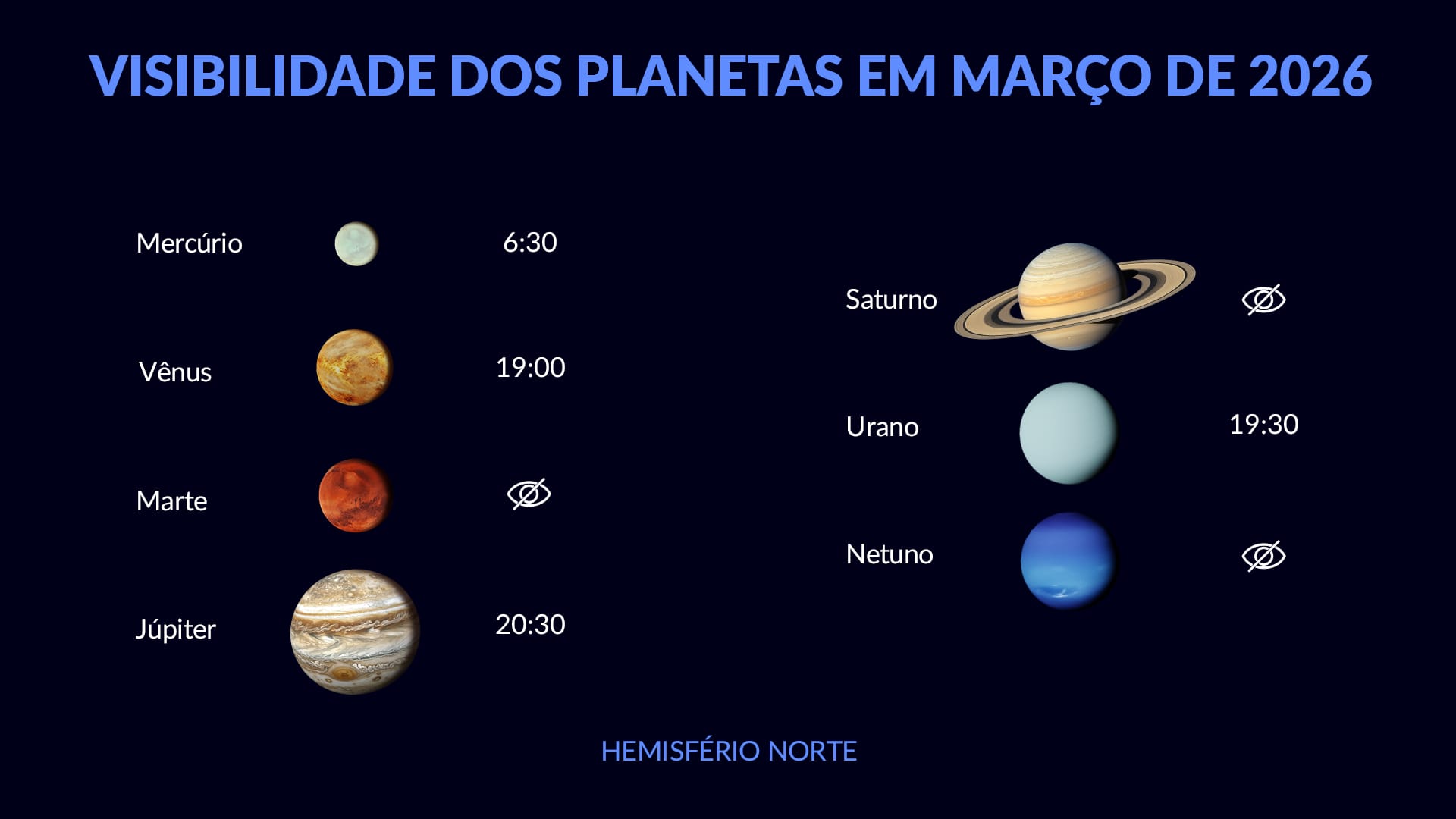 Eventos do céu noturno em março de 2026: visibilidade dos planetas no Hemisfério Norte