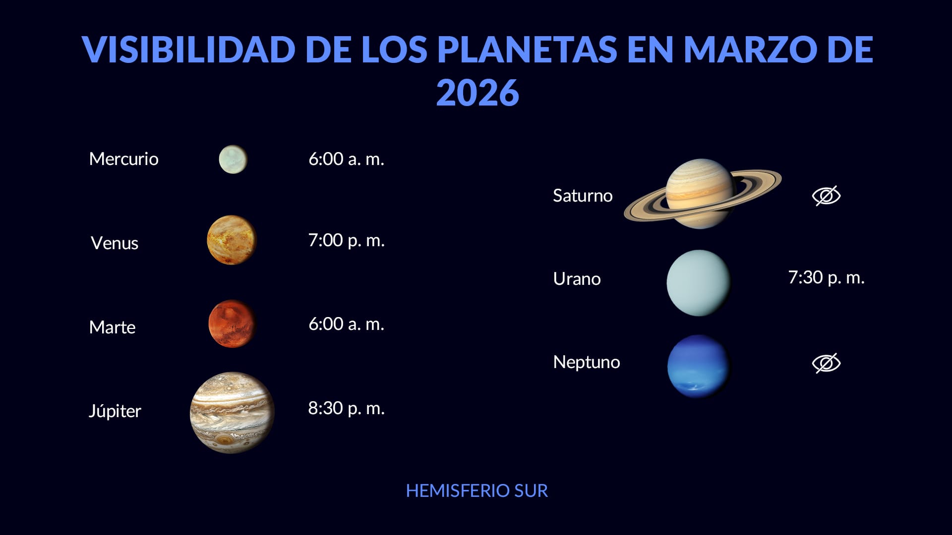 Eventos del cielo nocturno en marzo de 2026: visibilidad de planetas en el hemisferio sur