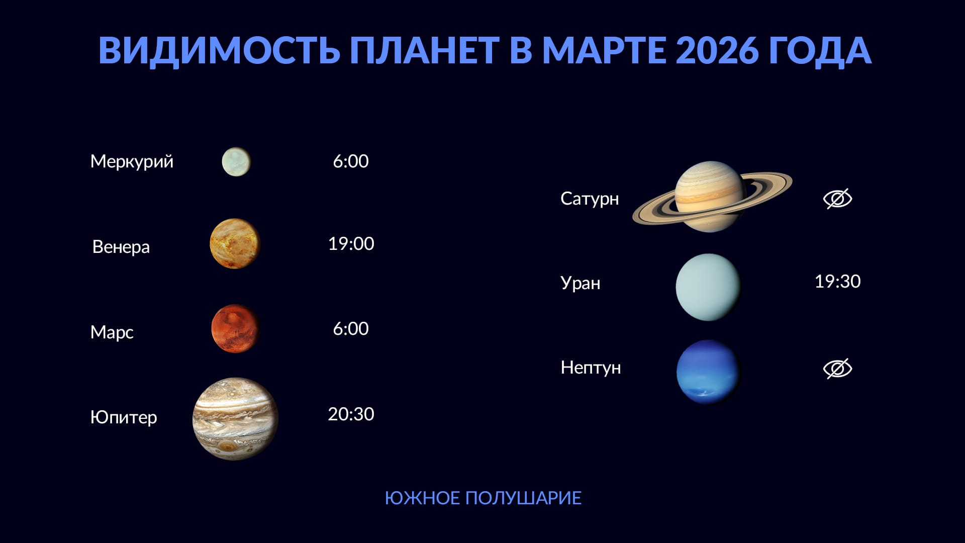События ночного неба в марте 2026 года: видимость планет в Южном полушарии