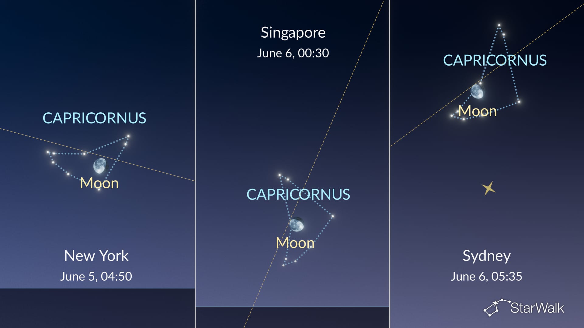 Night Sky Tonight: Moon in Capricornus on June 5