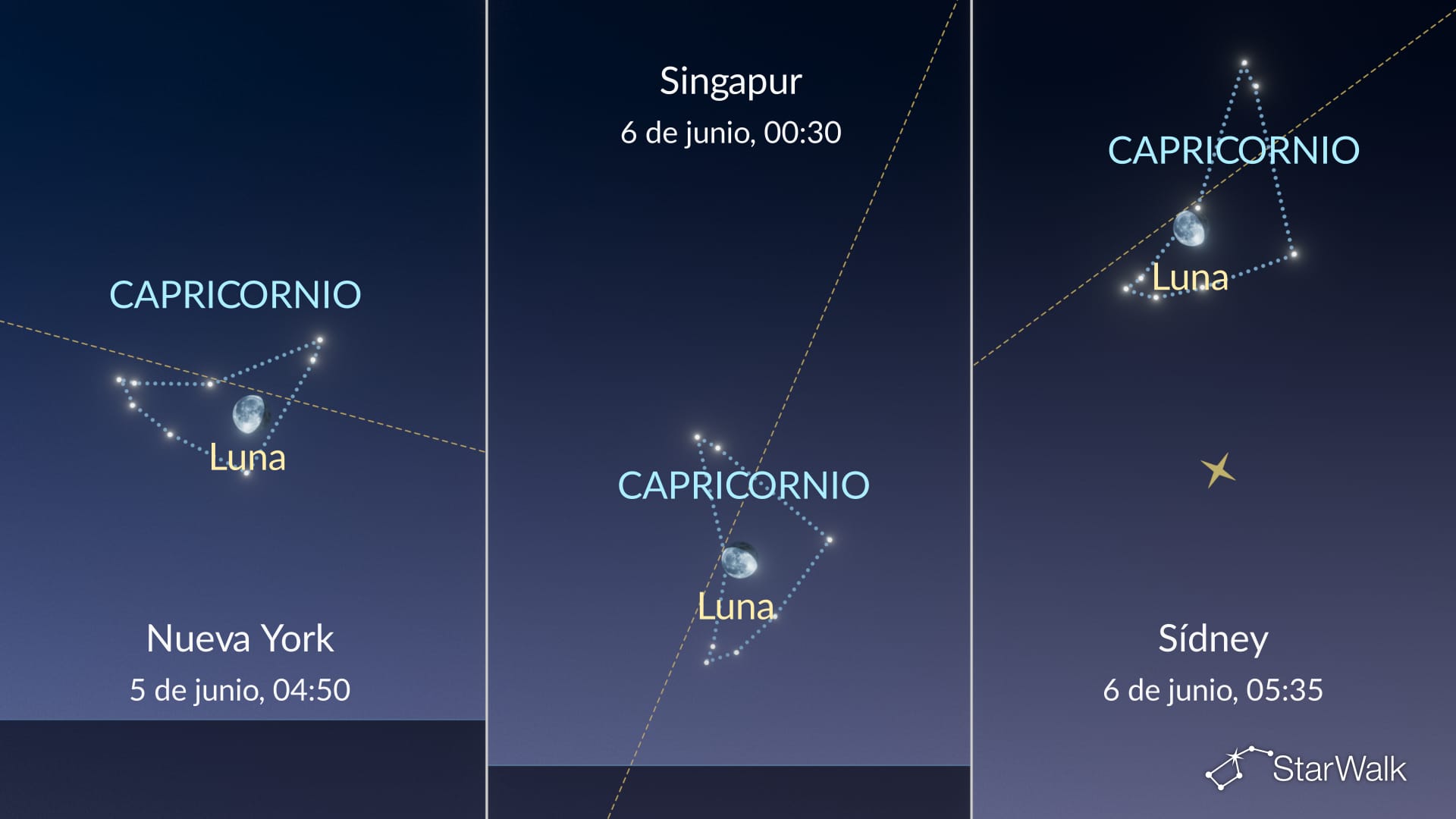 Cielo nocturno hoy: la Luna en Capricornio el 5 de junio