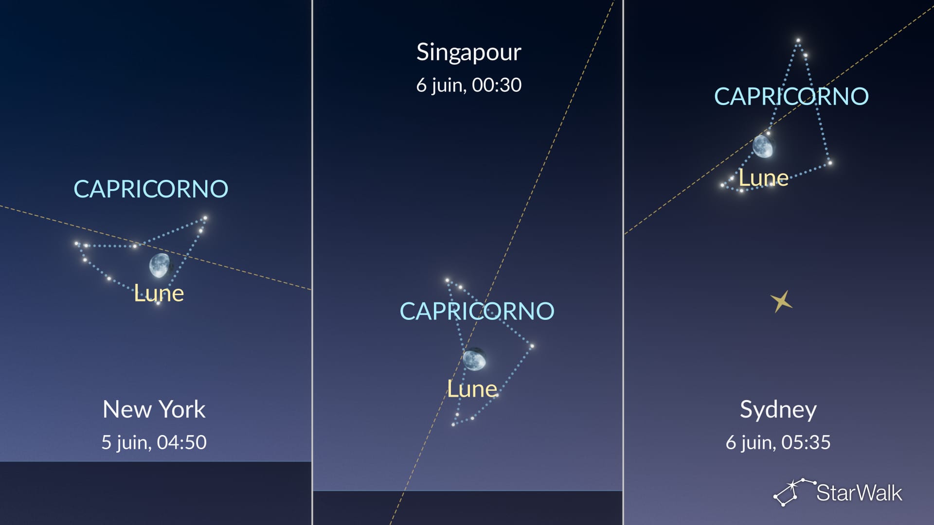 Ciel nocturne ce soir : la Lune dans le Capricorne le 5 juin