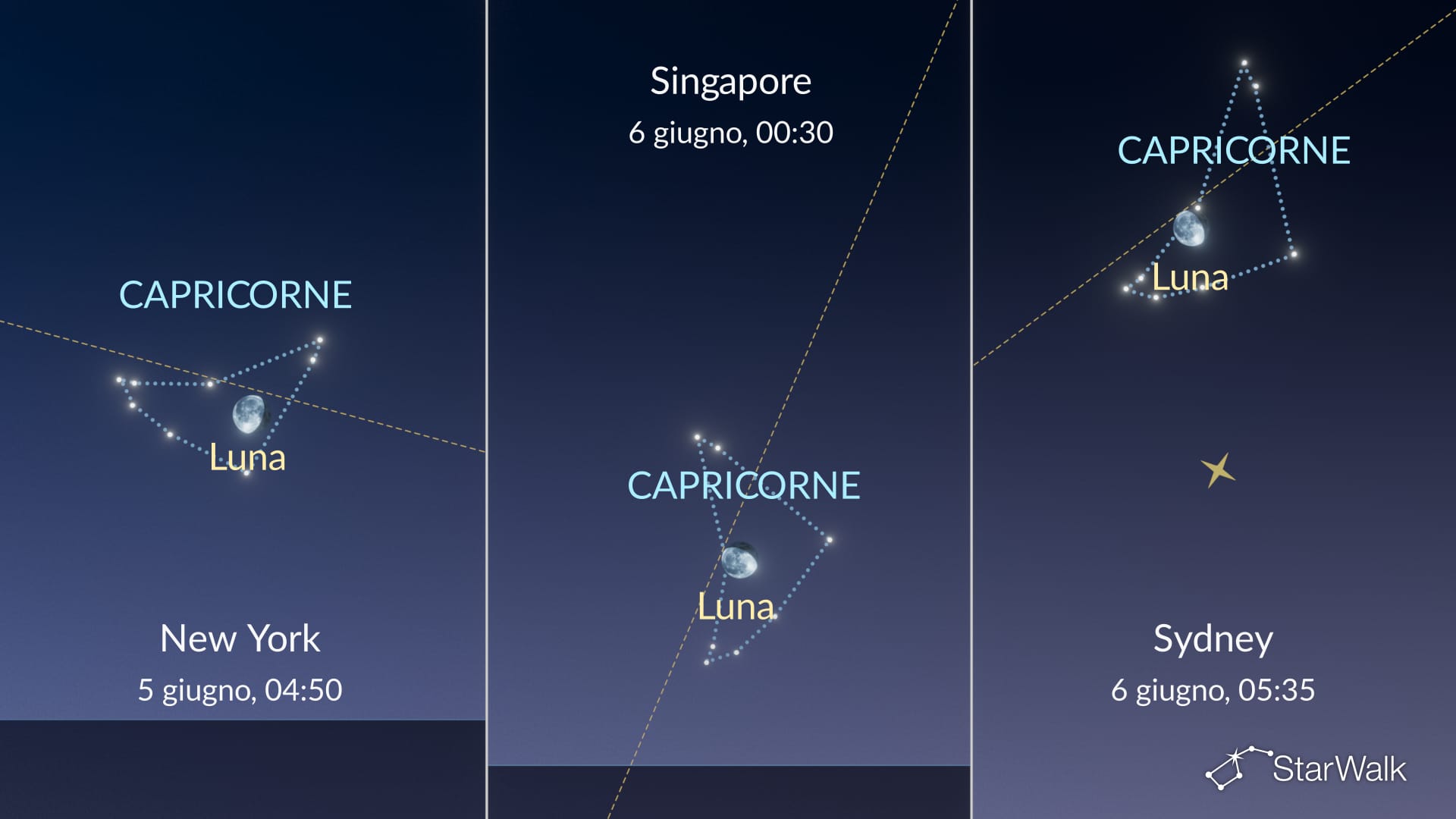 Cielo notturno stasera: Luna in Capricorno il 5 giugno