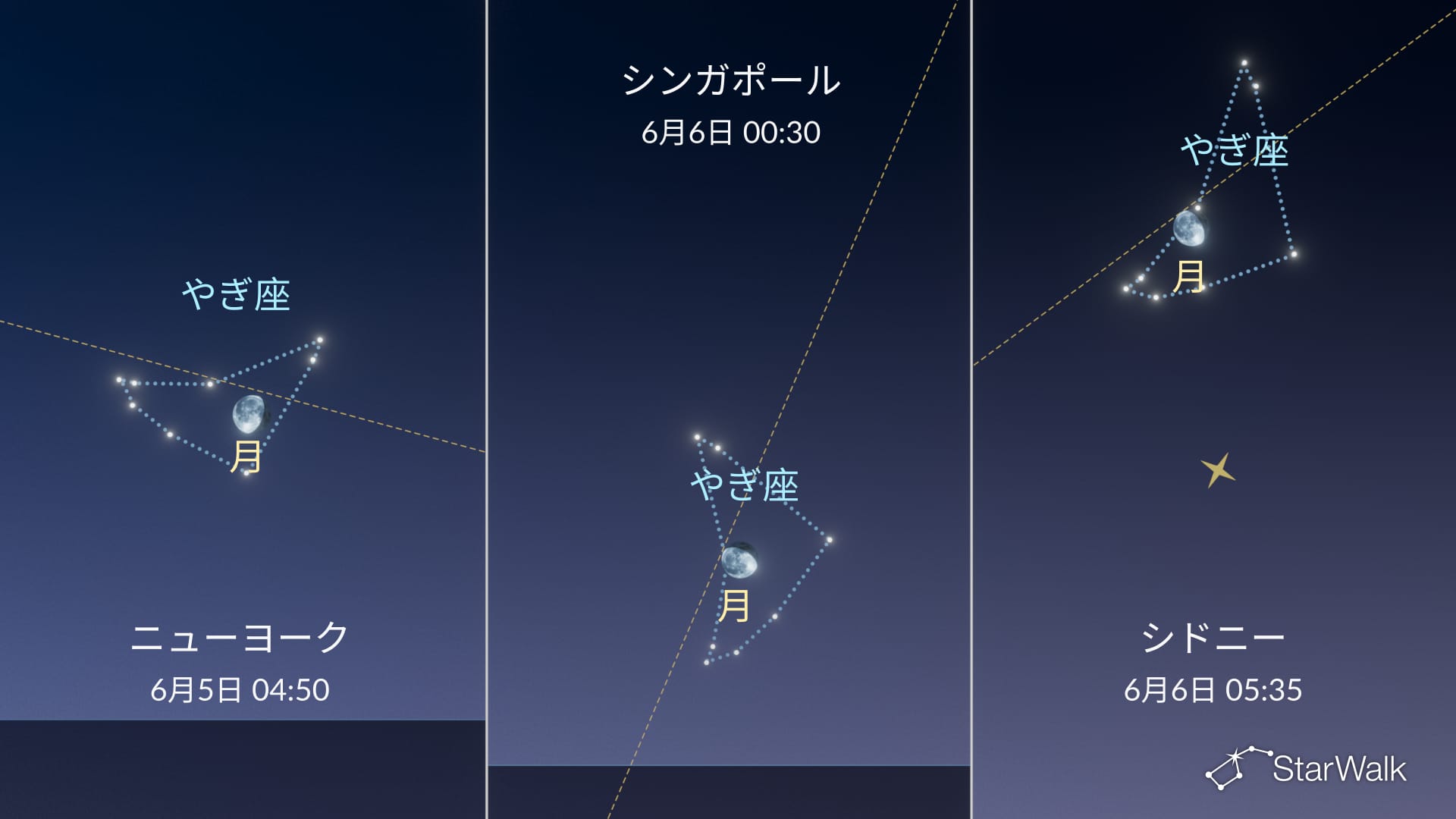 今夜の星空:6月5日、月がやぎ座に入る