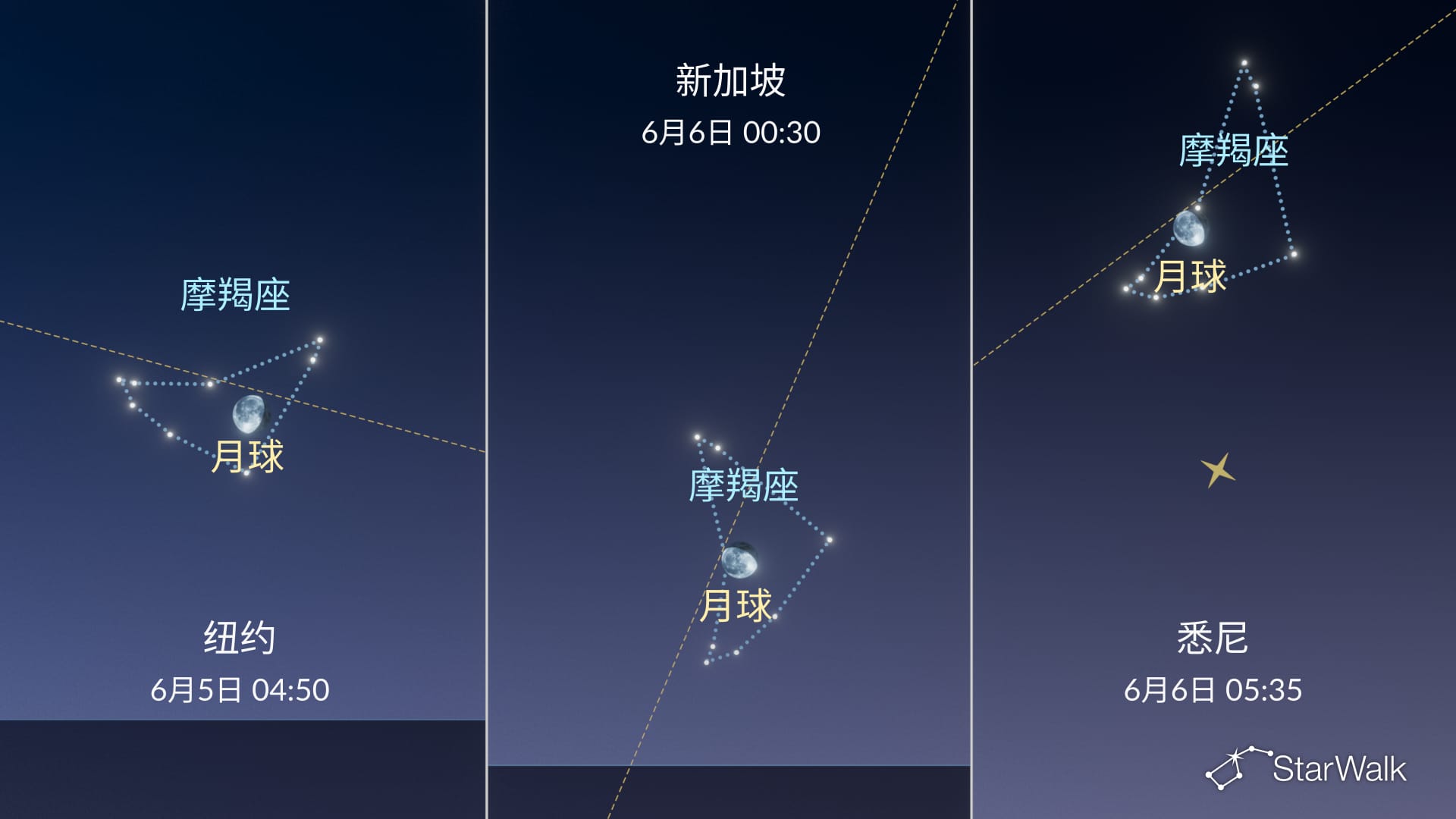 今晚夜空:6月5日月亮位于摩羯座