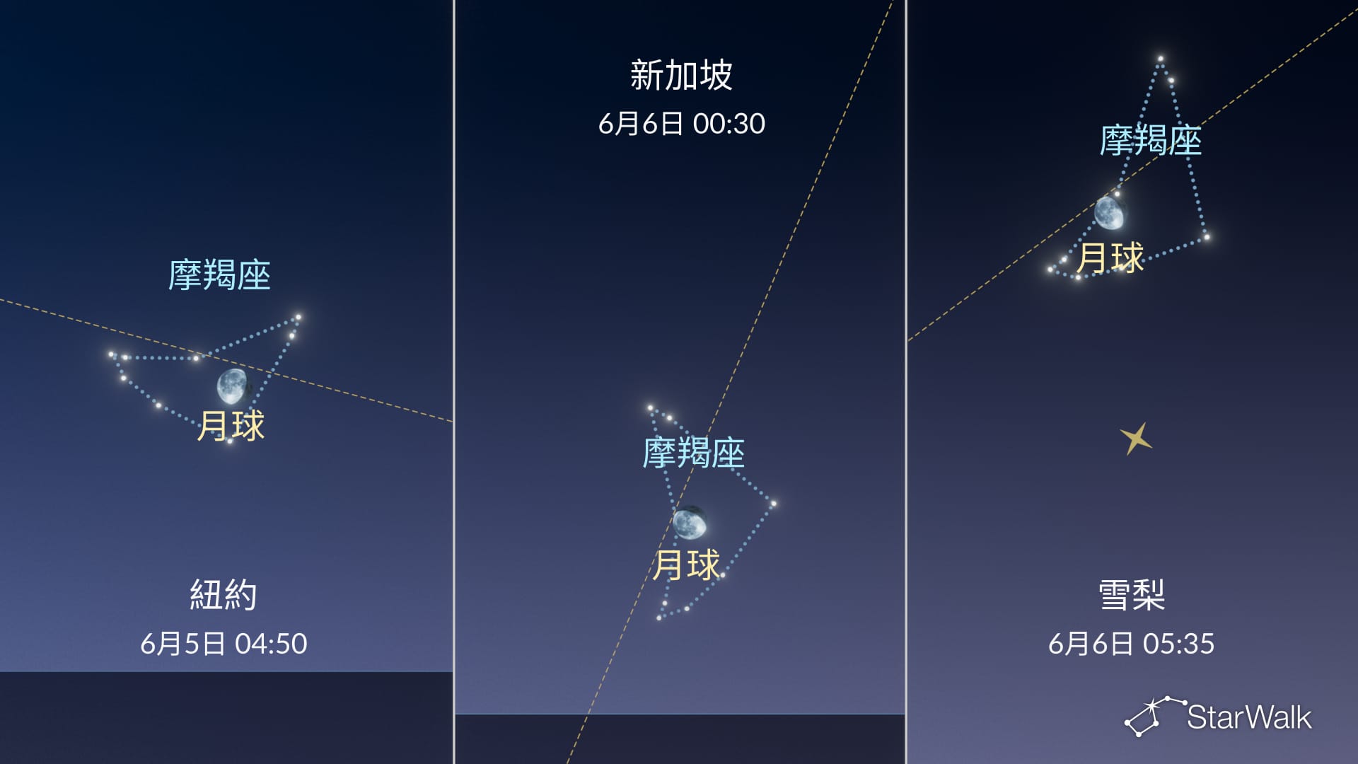 今晚夜空：6月5日月亮位於摩羯座