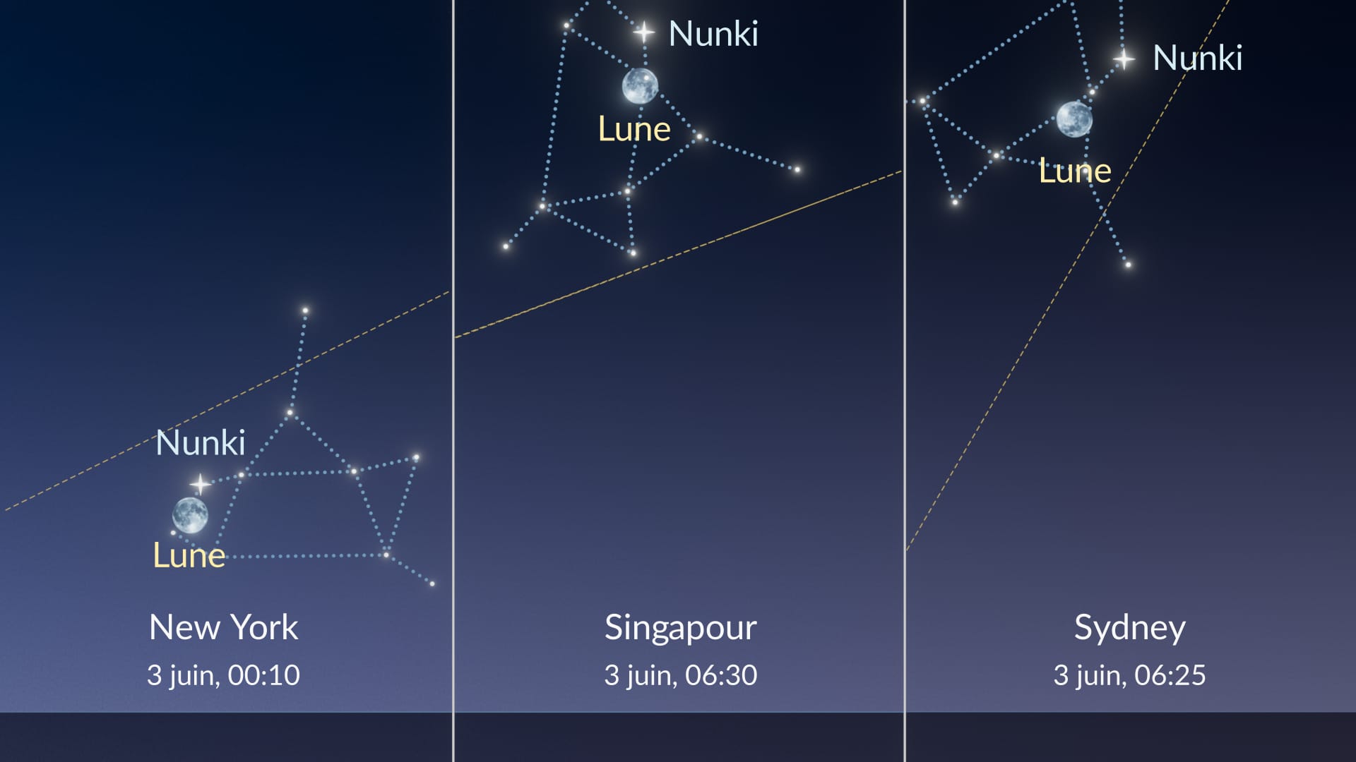 Ciel nocturne ce soir : la Lune près de Nunki le 3 juin