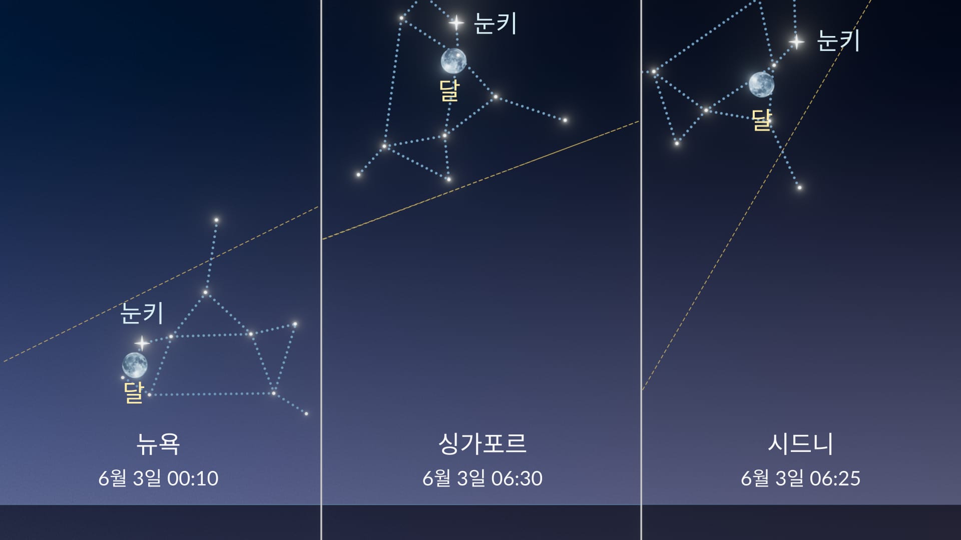 오늘 밤 하늘: 6월 3일 눈키 근처의 달