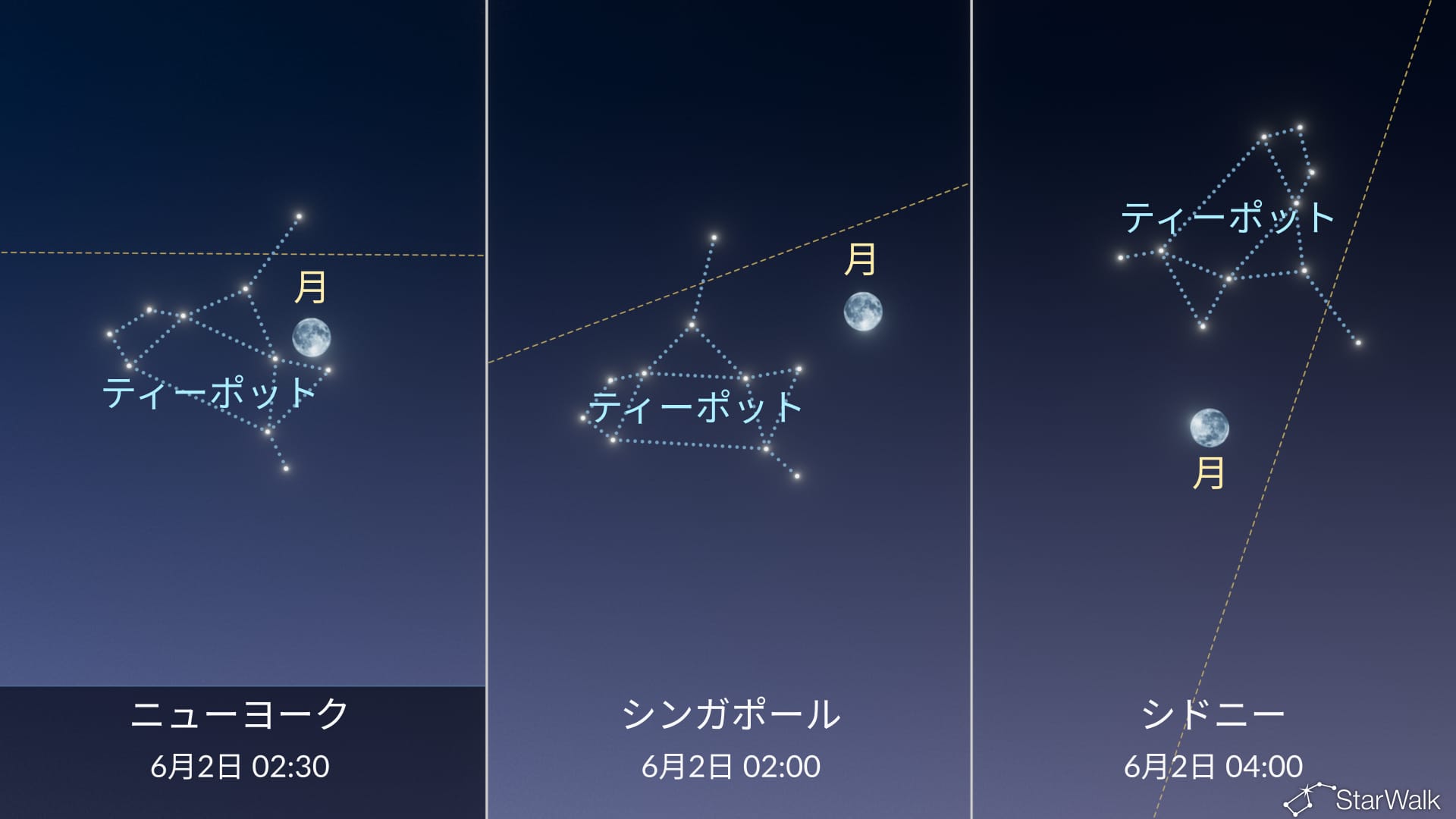 今夜の星空:6月2日、月がティーポット星群の中に入る