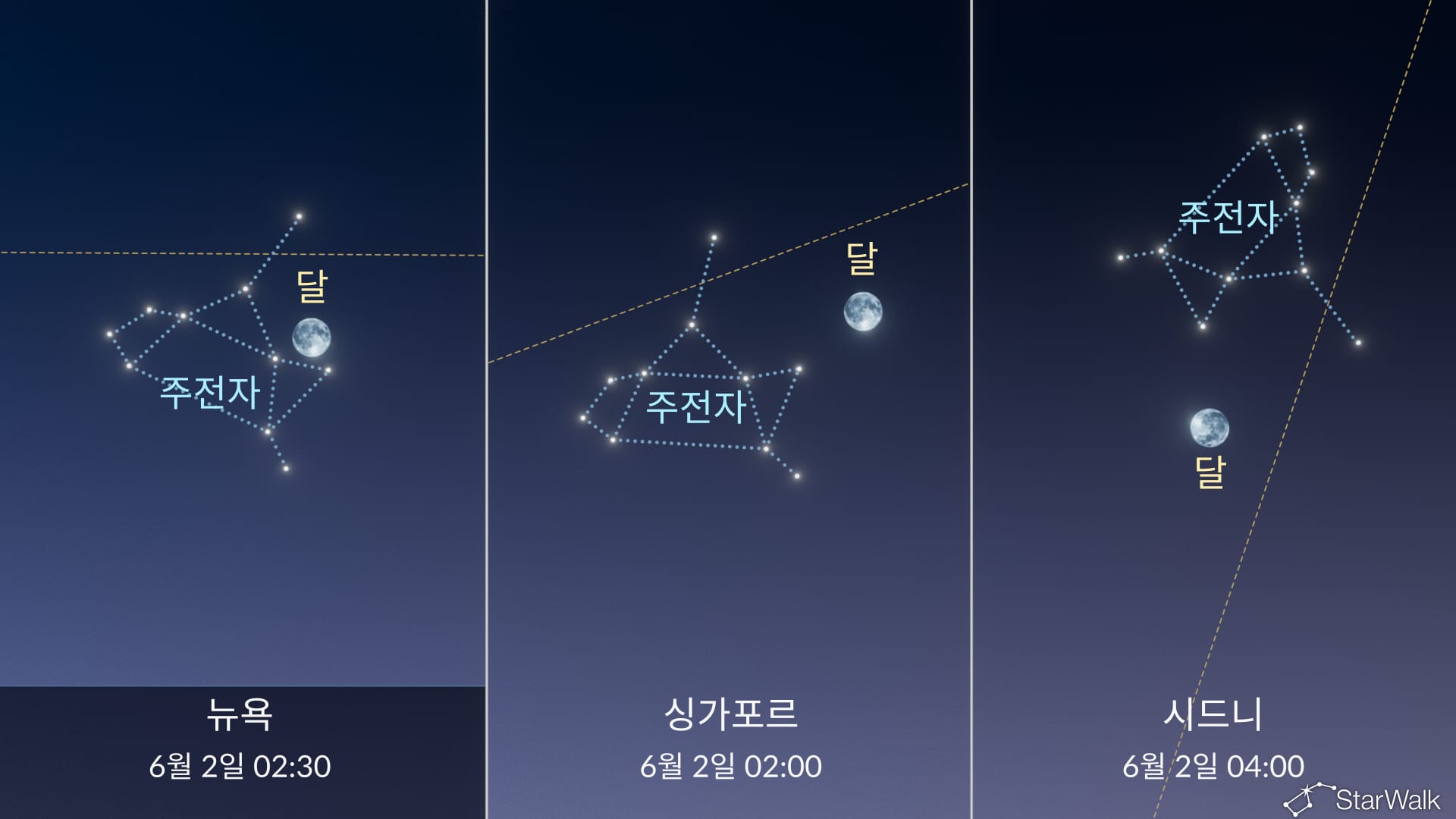 오늘 밤 하늘: 6월 2일 주전자 성군 안의 달