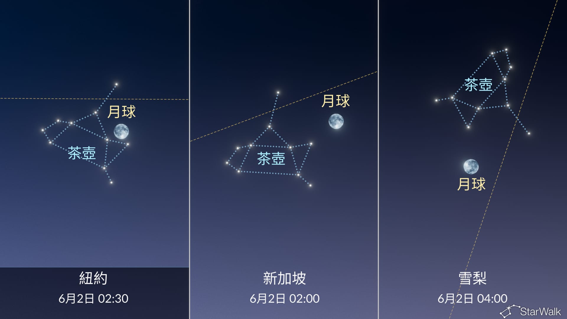 今晚夜空：6月2日月亮位於茶壺星群中
