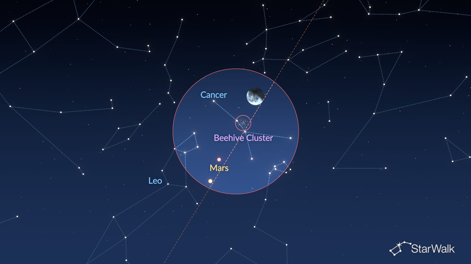 Night Sky on November 1–2, 2026: Mars, Moon, and the Beehive Cluster