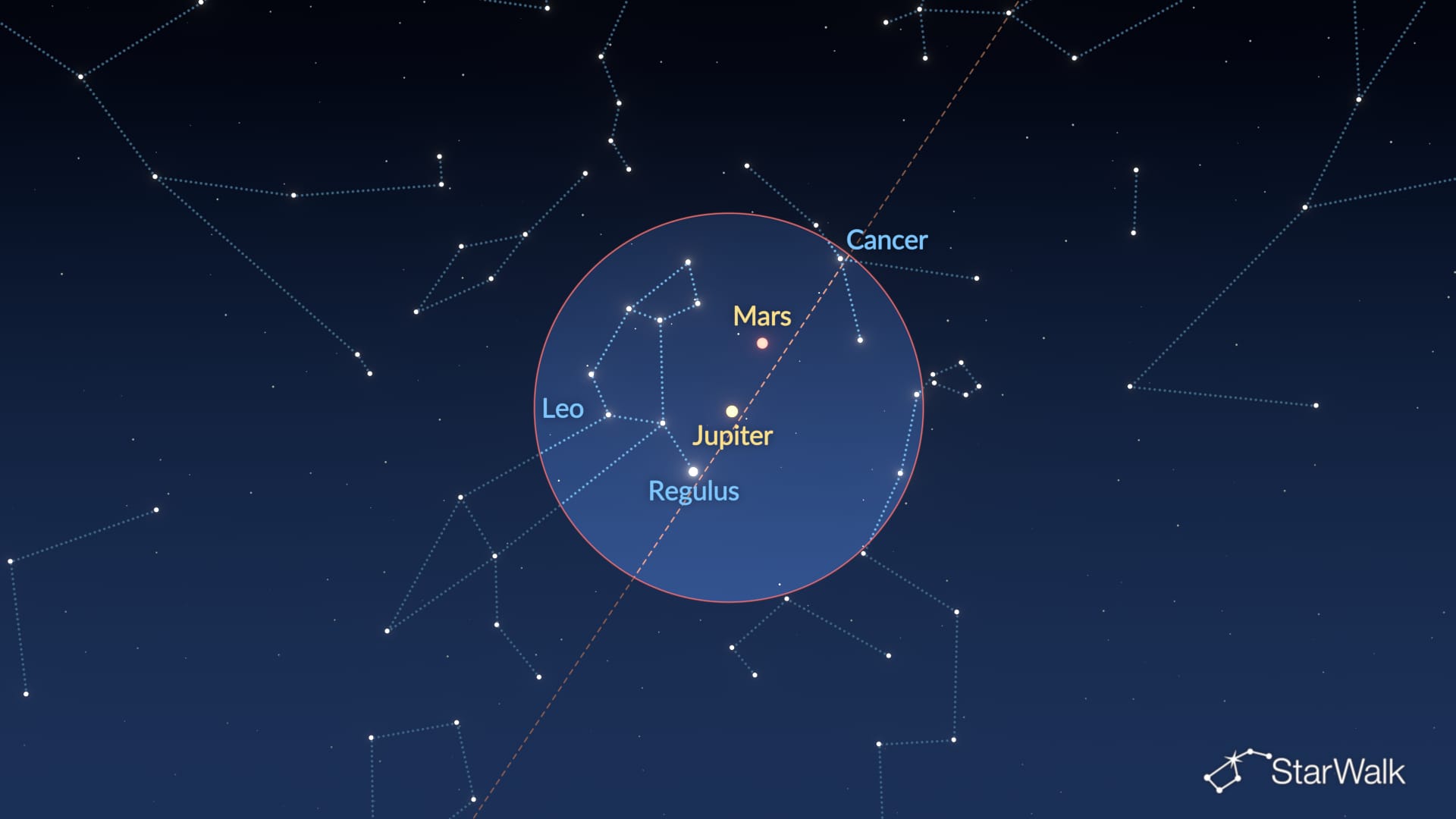 Night Sky on October 31–November 1, 2026: Mars, Jupiter, and Regulus