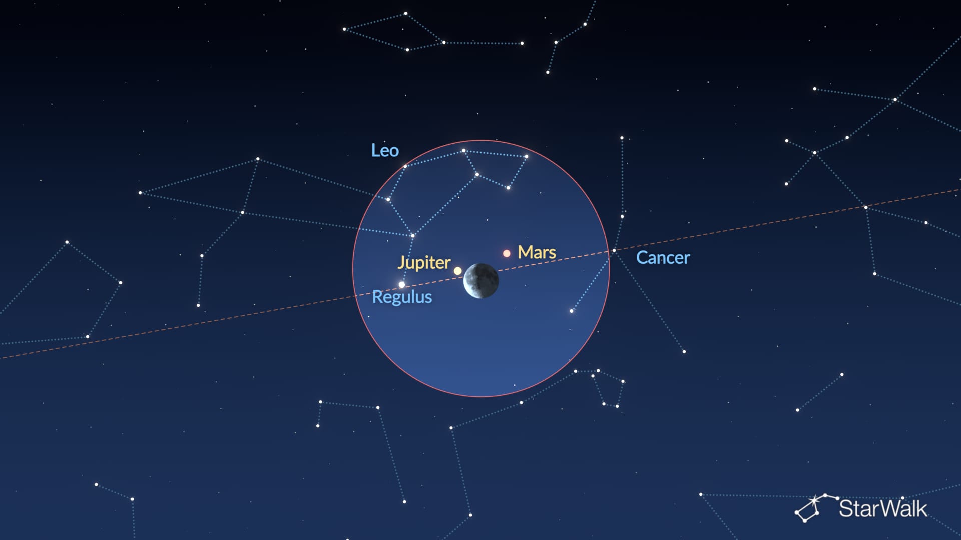 Night Sky on November 2–3, 2026: Moon, Mars, Jupiter, and Regulus