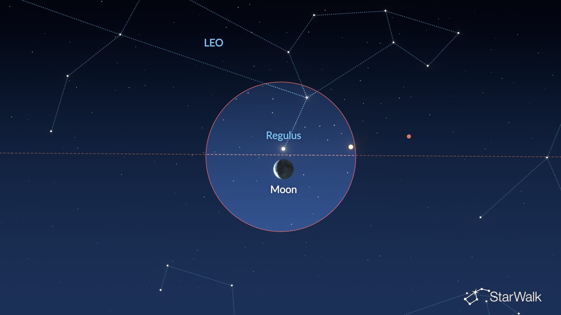 Night Sky on November 3, 2026: Moon near Regulus