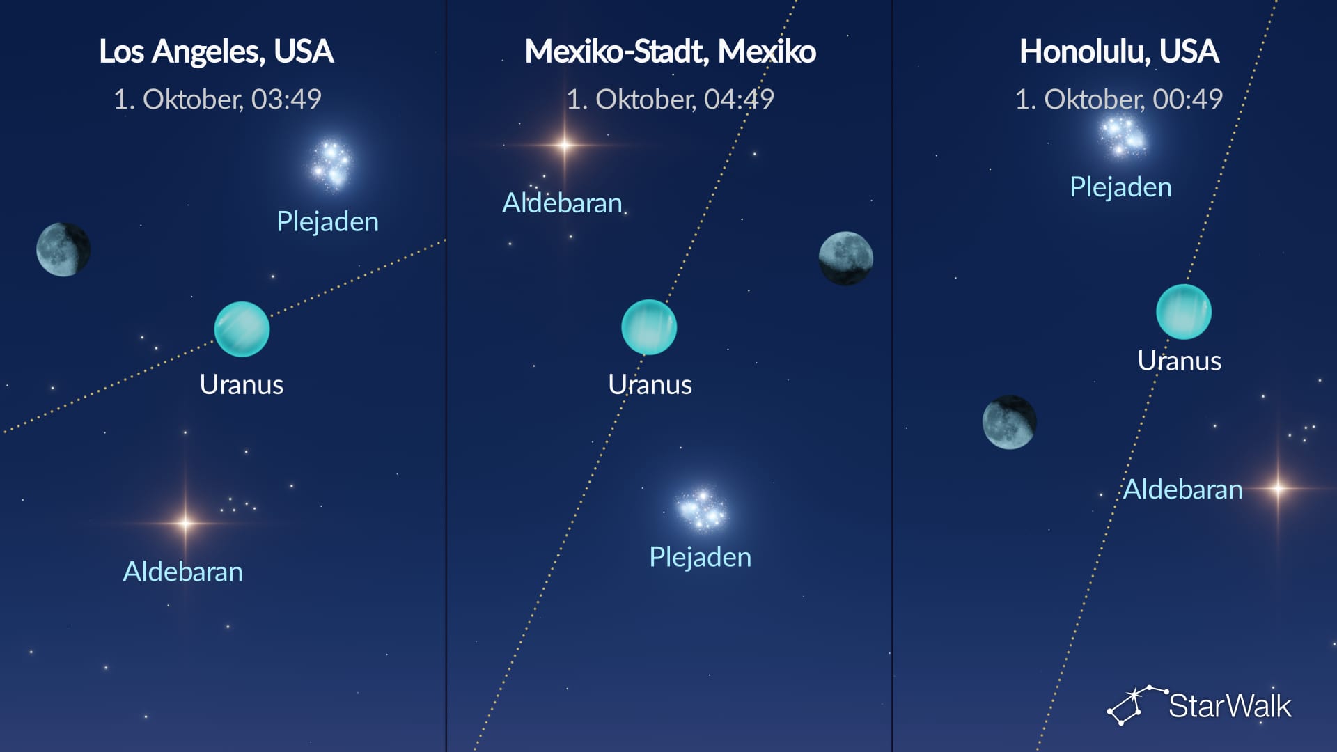 Nachthimmel am 1. Oktober 2026: Mond bei Aldebaran