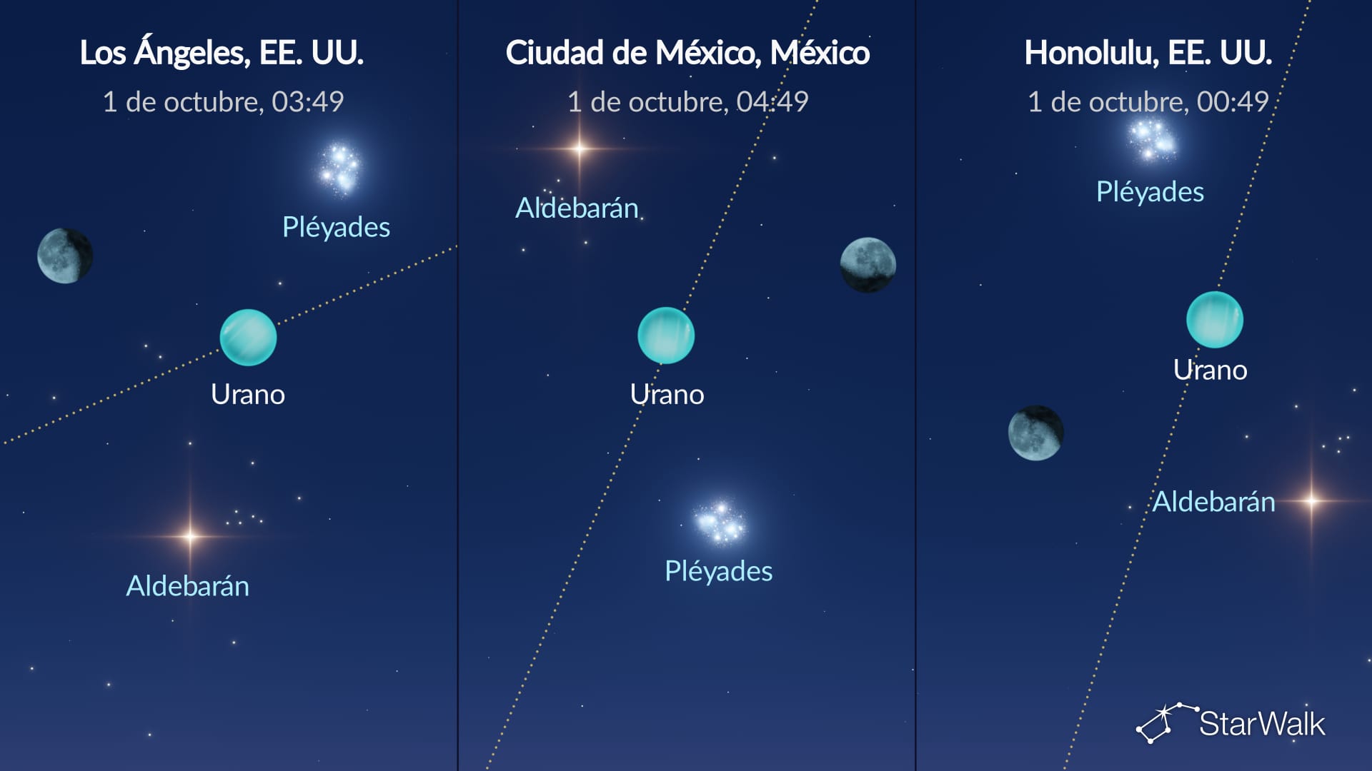 Cielo nocturno del 1 de octubre de 2026: La Luna cerca de Aldebarán