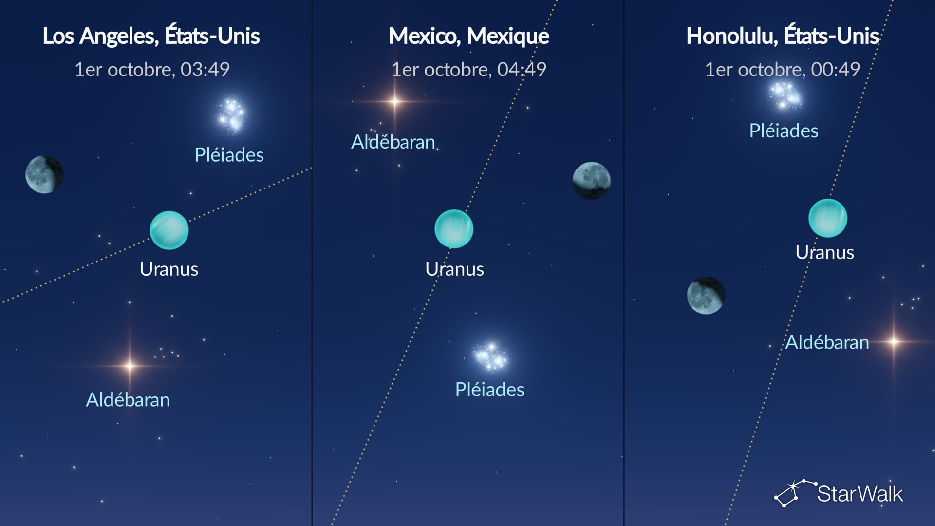 Ciel nocturne du 1er octobre 2026 : La Lune près d’Aldébaran