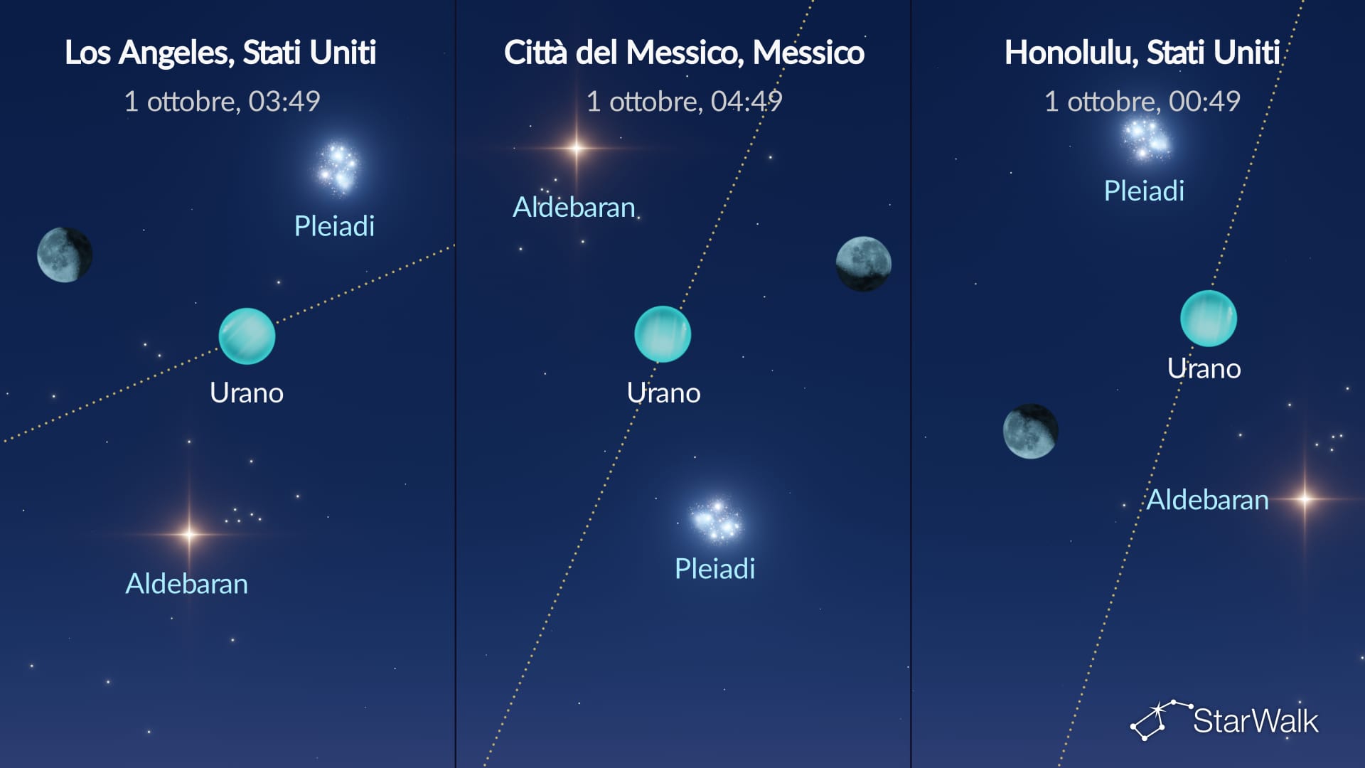 Cielo notturno del 1 ottobre 2026: Luna vicina ad Aldebaran