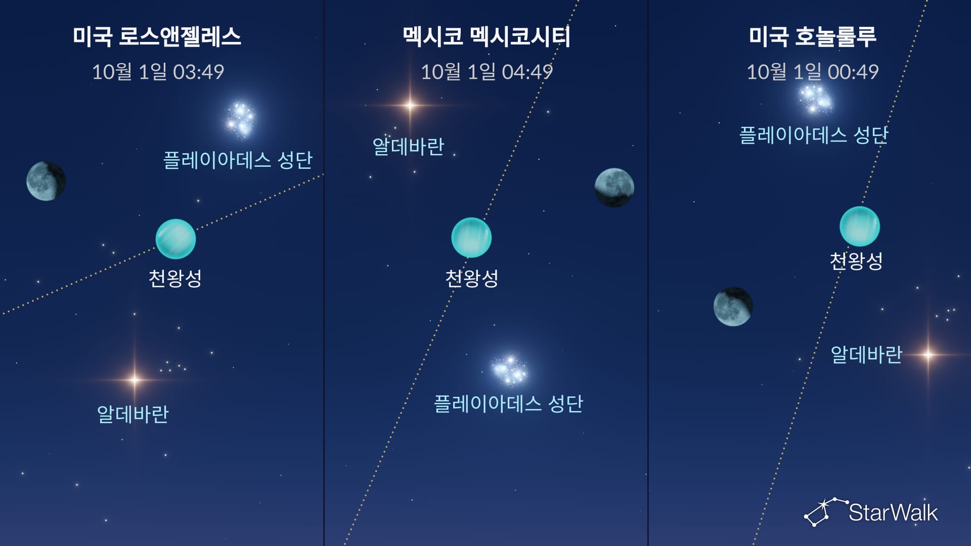 2026년 10월 1일 밤하늘: 달과 알데바란의 근접