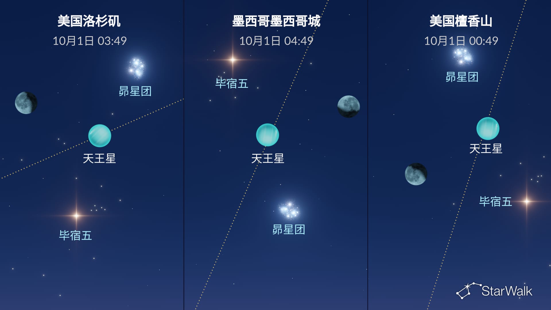 2026年10月1日的夜空:月亮接近毕宿五