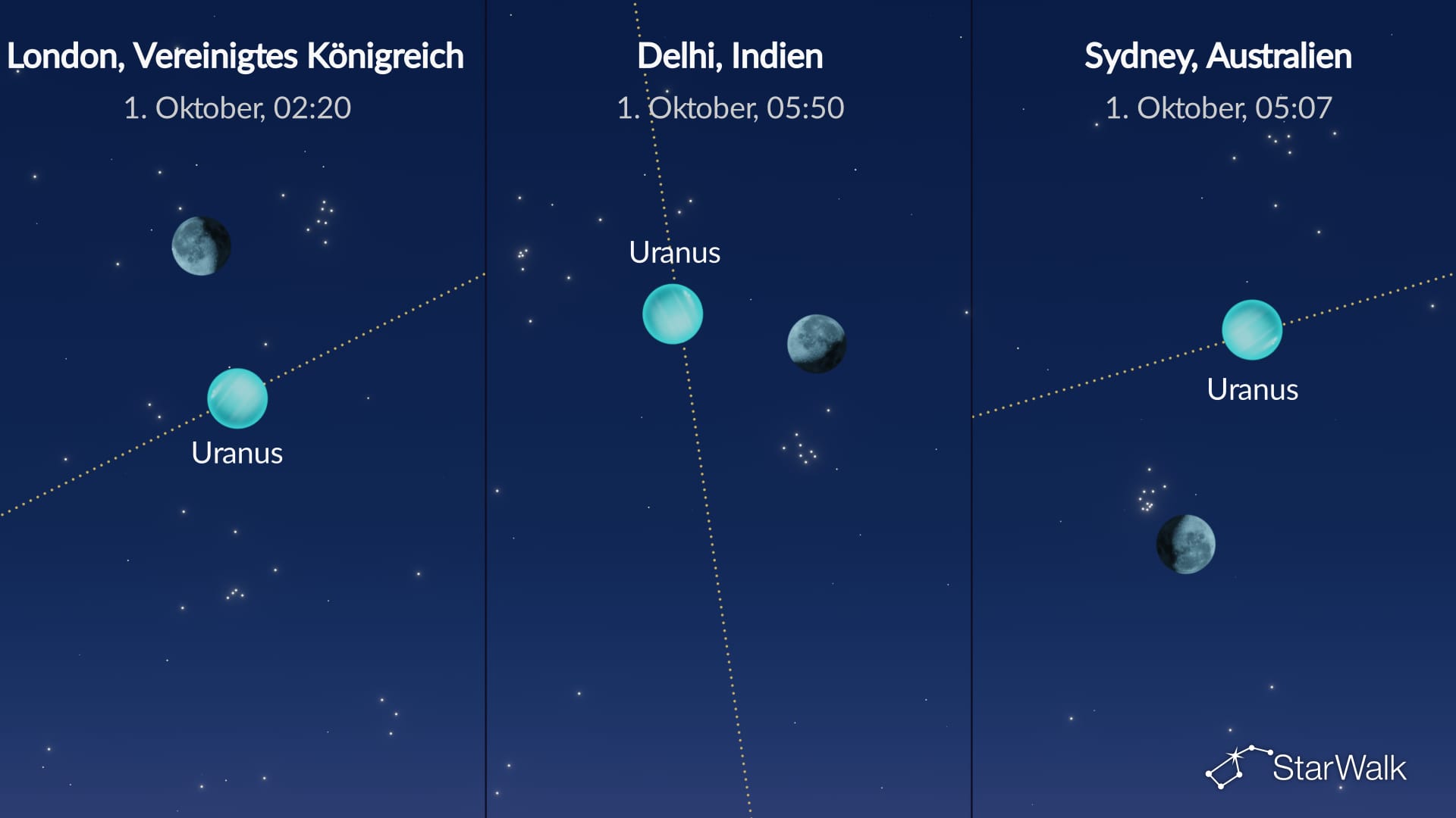 Nachthimmel am 1. Oktober 2026: Mond bei Uranus